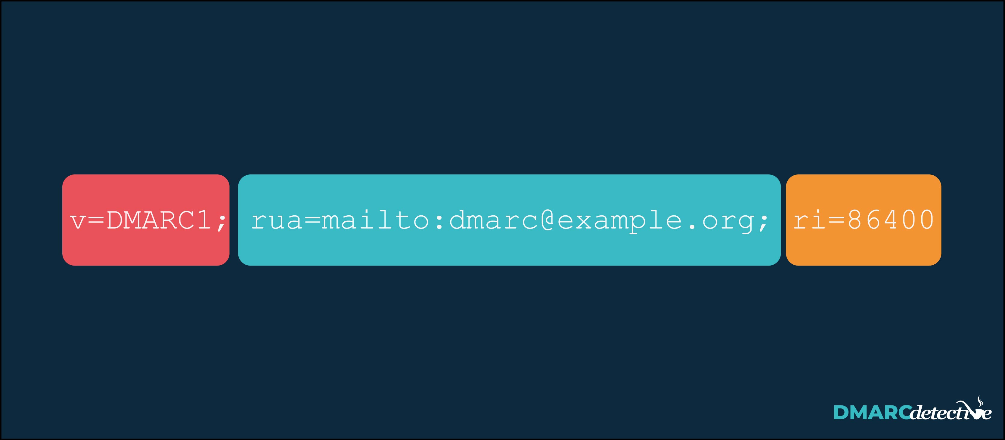 DMARC record in stukjes opgedeeld